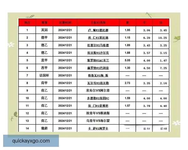精准足球赛事分析与胜负走势深度竞猜策略解读 精准足球赛事分析与胜负走势深度竞猜策略解读