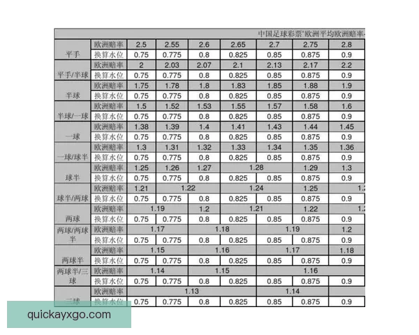 精准解析最新足球竞猜赔率全面提升投注胜率策略指南 精准解析最新足球竞猜赔率全面提升投注胜率策略指南